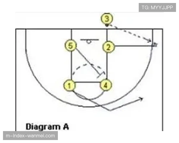 进攻空间最大化 各队三分出手占比揭示战术倾向